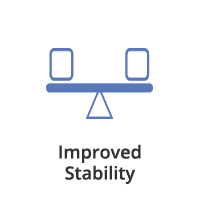 SignBlok improved stability